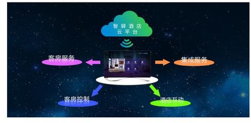 智驛商顯解決方案 驅動酒店智慧化的軟件開發引擎