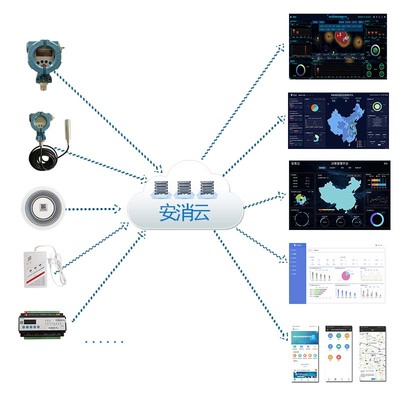 智慧消防廠家與信息系統集成服務 構建高效安全的消防管理新體系